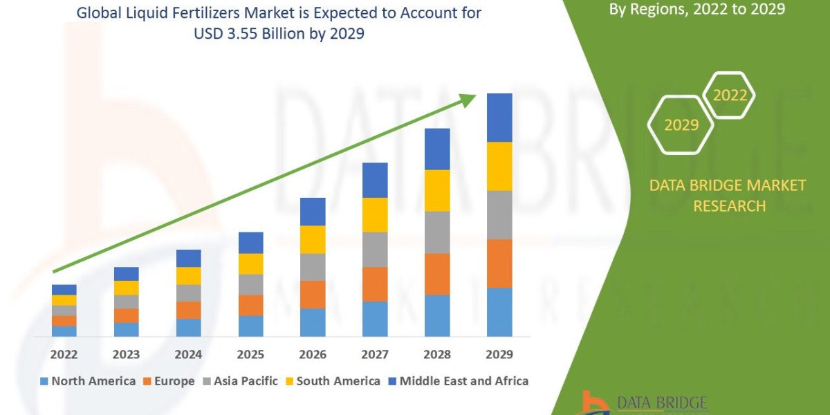 Liquid Fertilizers Market Scope, Segmentation, and Key Insights 2025–2032