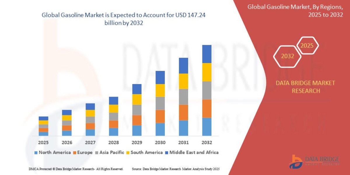 Gasoline Market Scope, Segmentation, and Key Insights 2025–2032