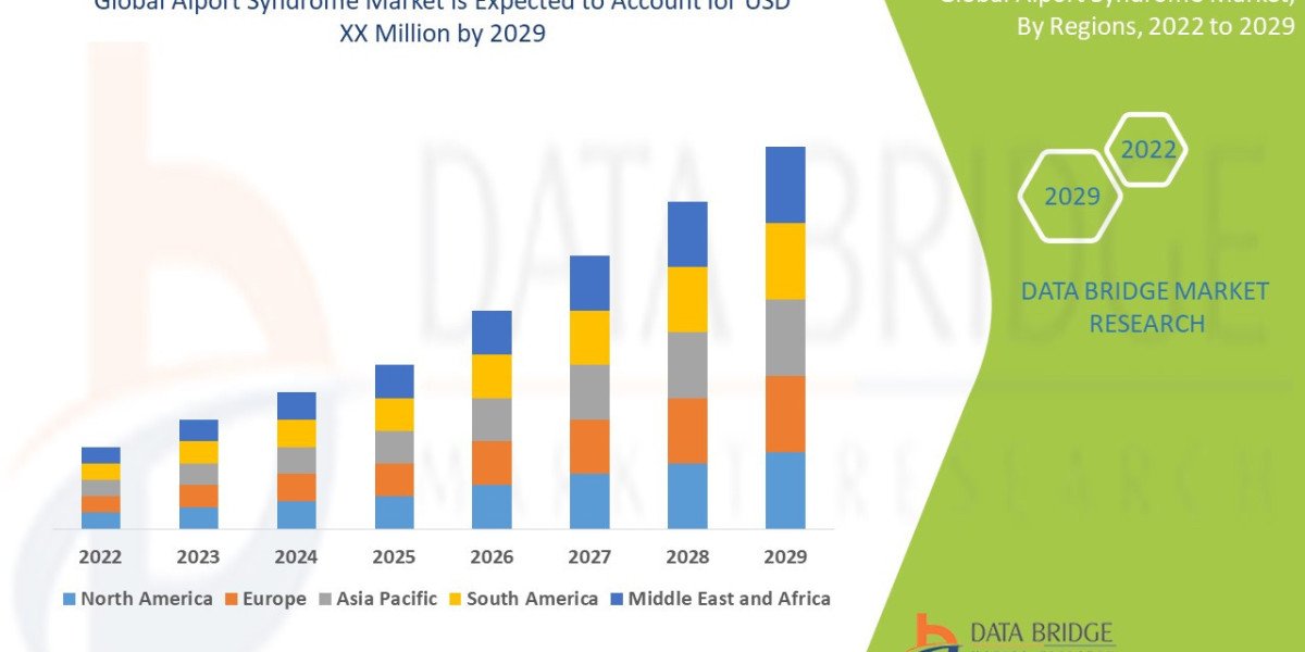 Alport Syndrome Market Graph: Growth, Share, Value, Size, and Insights