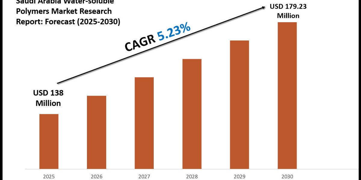 Trends Shaping the Saudi Arabia Water-Soluble Polymers Market: Growth Forecast and Key Segments