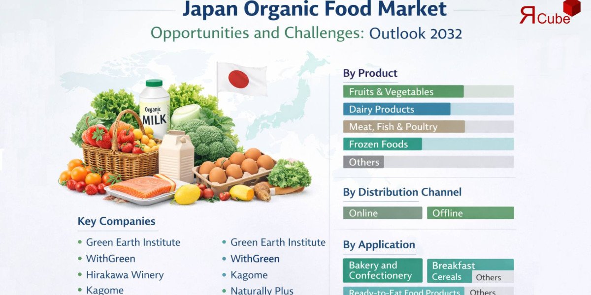Insightful Analysis on Japan Organic Food Market Growth and Trends